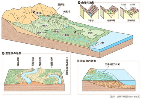 地理地形|地形学